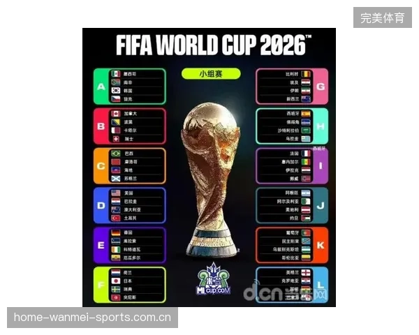 2026世界杯分组让不少热门被迫提前亮出底牌